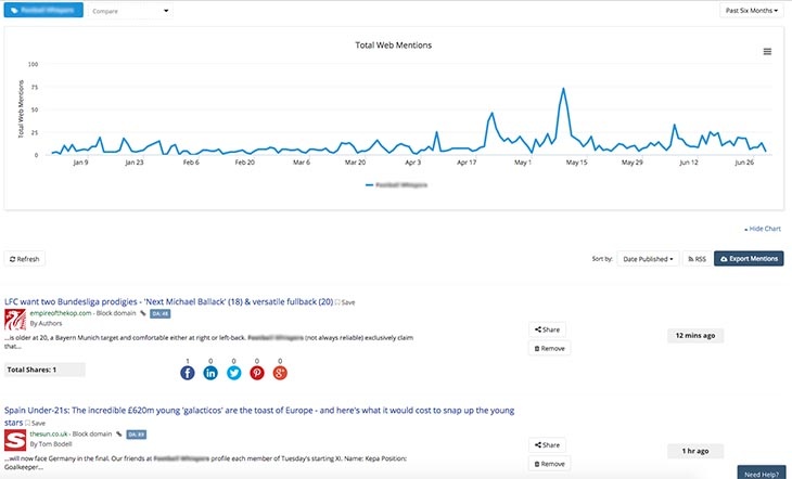 A screenshot of the BuzzSumo tool