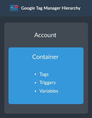 google-tag-manager-hierarchy.png