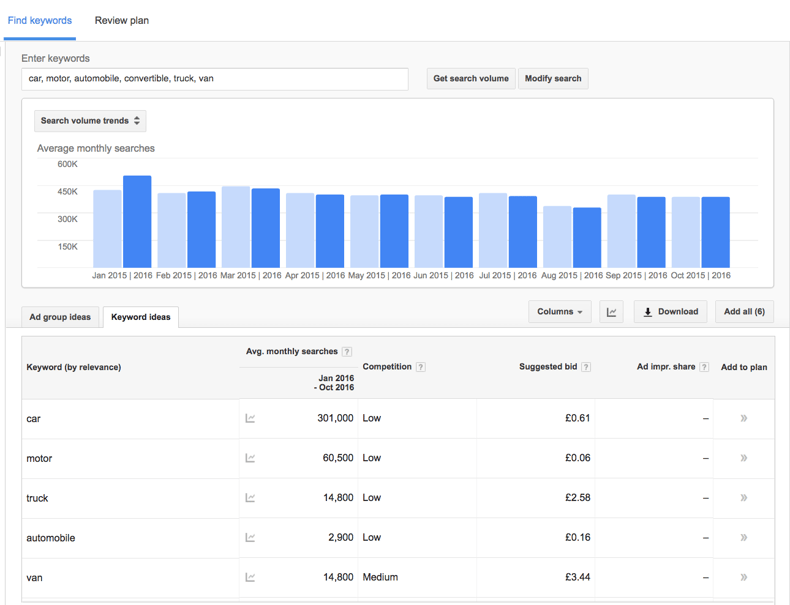 Search volume and trends
