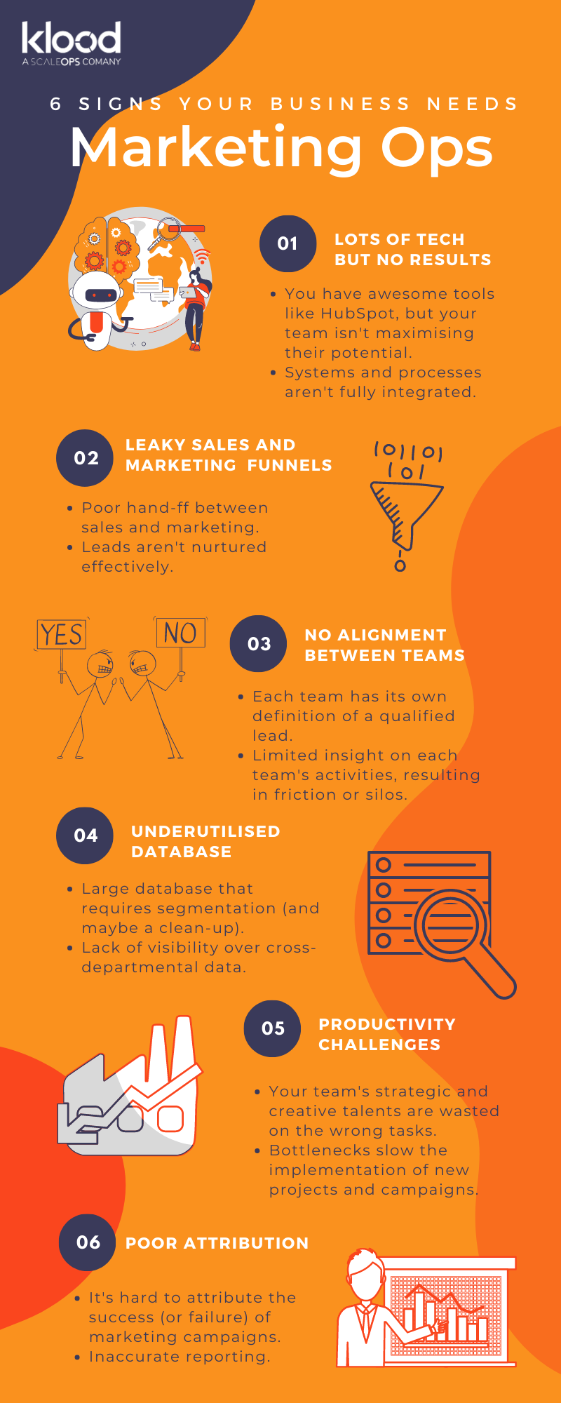 5 Signs Your Business needs MOps (1)