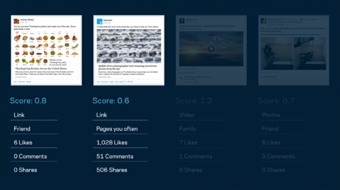 Facebook-Relevancy-Score-1.png