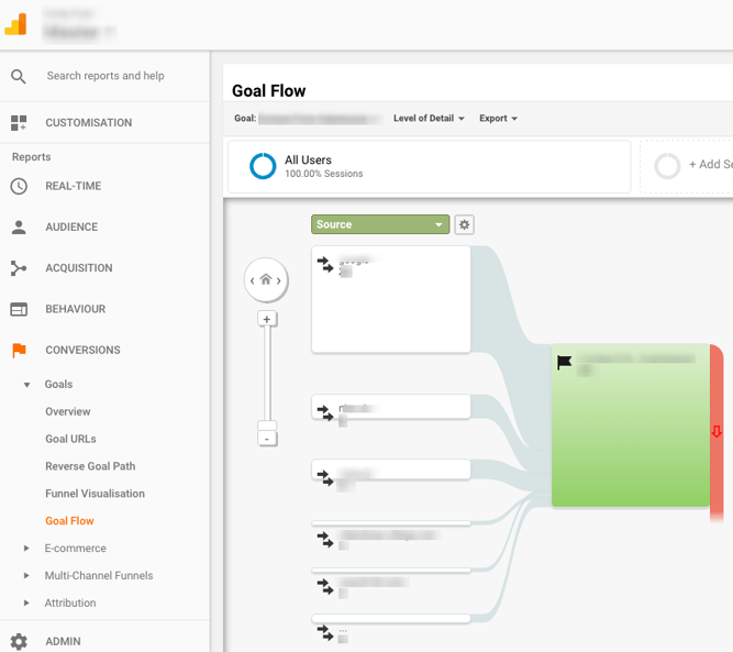 Google Analytics Goal Flow