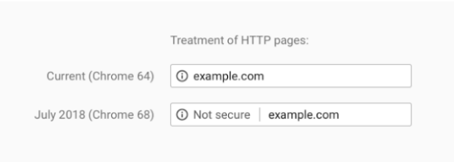 https example