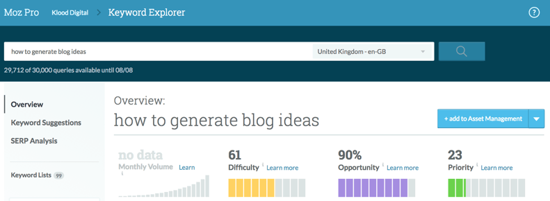 A screenshot of Moz's keyword planner