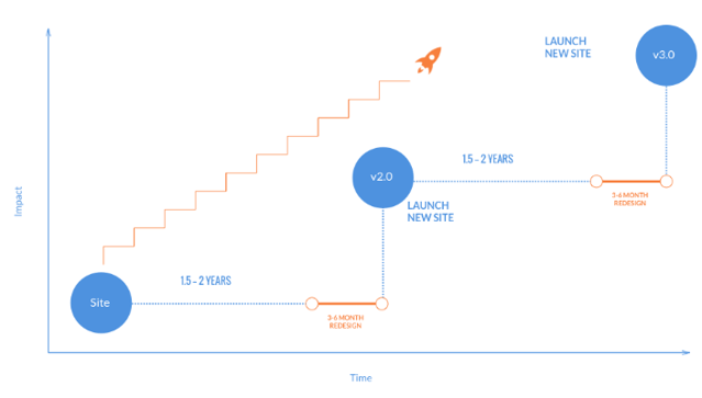 Screen Shot 2018-08-07 at 09.24.10