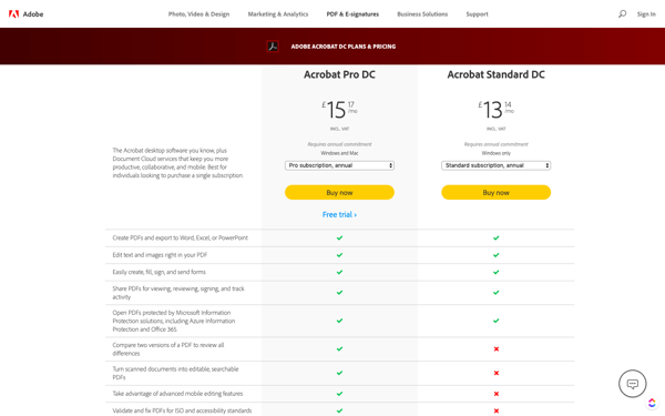 SaaS pricing model showing features