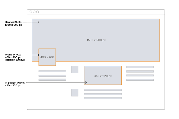 Twitter-Profile-Image-Size-Guide.png