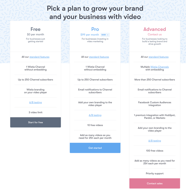 Wistia price page